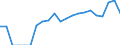 Indicator: Harmonized Index of Consumer Prices:: ech Republic from Arkansas