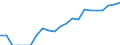 Indicator: Harmonized Index of Consumer Prices:: ech Republic from Arizona