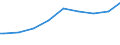 Indicator: Harmonized Index of Consumer Prices:: ertiary schooling. Total (Incomplete and Completed Tertiary) for the Czech Republic