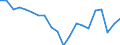 Indicator: Harmonized Index of Consumer Prices:: the Czech Republic