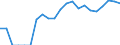Indicator: Harmonized Index of Consumer Prices:: ech Republic from Colorado