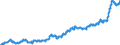 Indicator: Harmonized Index of Consumer Prices:: Food and Non-Alcoholic Beverages for Czech Republic