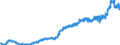 Indicator: Harmonized Index of Consumer Prices:: Fish and Seafood for Czech Republic