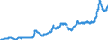 Indicator: Harmonized Index of Consumer Prices:: Milk, Cheese and Eggs for Czech Republic