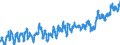 Indicator: Harmonized Index of Consumer Prices:: Fruit for Czech Republic