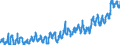 Indicator: Harmonized Index of Consumer Prices:: Vegetables for Czech Republic