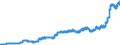 Indicator: Harmonized Index of Consumer Prices:: Sugar, Jam, Honey, Chocolate and Confectionery for Czech Republic