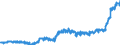 Indicator: Harmonized Index of Consumer Prices:: Mineral Waters, Soft Drinks, Fruit and Vegetable Juices for Czech Republic
