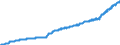 Indicator: Harmonized Index of Consumer Prices:: Alcoholic Beverages, Tobacco and Narcotics for Czech Republic