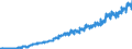 Indicator: Harmonized Index of Consumer Prices:: Spirits for Czech Republic