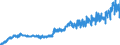 Indicator: Harmonized Index of Consumer Prices:: Wine for Czech Republic