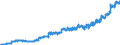 Indicator: Harmonized Index of Consumer Prices:: Beer for Czech Republic