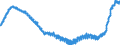 Indicator: Harmonized Index of Consumer Prices:: Clothing and Footwear for Czech Republic