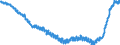 Indicator: Harmonized Index of Consumer Prices:: Clothing for Czech Republic