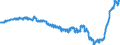 Indicator: Harmonized Index of Consumer Prices:: Other Articles of Clothing and Clothing Accessories for Czech Republic