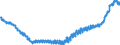 Indicator: Harmonized Index of Consumer Prices:: Footwear for Czech Republic