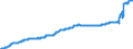 Indicator: Harmonized Index of Consumer Prices:: Housing, Water, Electricity, Gas and Other Fuels for Czech Republic