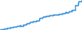 Indicator: Harmonized Index of Consumer Prices:: Water Supply for Czech Republic