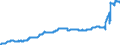 Indicator: Harmonized Index of Consumer Prices:: Electricity, Gas and Other Fuels for Czech Republic