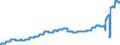 Indicator: Harmonized Index of Consumer Prices:: Electricity for Czech Republic