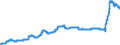 Indicator: Harmonized Index of Consumer Prices:: Gas for Czech Republic