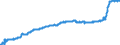 Indicator: Harmonized Index of Consumer Prices:: Liquid Fuels for Czech Republic