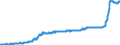 Indicator: Harmonized Index of Consumer Prices:: Solid Fuels for Czech Republic