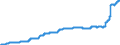 Indicator: Harmonized Index of Consumer Prices:: Heat Energy for Czech Republic