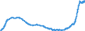 Indicator: Harmonized Index of Consumer Prices:: Furnishings, Household Equipment and Routine Household Maintenance for Czech Republic