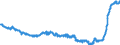 Indicator: Harmonized Index of Consumer Prices:: Carpets and Other Floor Coverings for Czech Republic