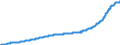 Indicator: Harmonized Index of Consumer Prices:: Repair of Furniture, Furnishings and Floor Coverings for Czech Republic