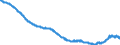 Indicator: Harmonized Index of Consumer Prices:: Major Household Appliances Whether Electric or Not and Small Electric Household Appliances for Czech Republic