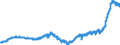 Indicator: Harmonized Index of Consumer Prices:: Glassware, Tableware and Household Utensils for Czech Republic