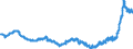 Indicator: Harmonized Index of Consumer Prices:: Goods and Services for Routine Household Maintenance for Czech Republic