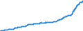 Indicator: Harmonized Index of Consumer Prices:: Domestic Services and Household Services for Czech Republic