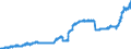 Indicator: Harmonized Index of Consumer Prices:: Sugar, Jam, Honey, Chocolate and Confectionery for Finland