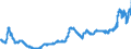 Indicator: Harmonized Index of Consumer Prices:: Coffee, Tea and Cocoa for Finland