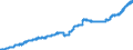 Indicator: Harmonized Index of Consumer Prices:: Mineral Waters, Soft Drinks, Fruit and Vegetable Juices for Finland
