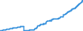 Indicator: Harmonized Index of Consumer Prices:: Alcoholic Beverages, Tobacco and Narcotics for Finland