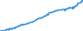 Indicator: Harmonized Index of Consumer Prices:: Cleaning, Repair and Hire of Clothing for Finland