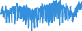 Indicator: Harmonized Index of Consumer Prices:: Footwear for Finland