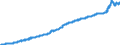 Indicator: Harmonized Index of Consumer Prices:: Housing, Water, Electricity, Gas and Other Fuels for Finland