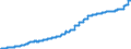 Indicator: Harmonized Index of Consumer Prices:: Other Services Relating to the Dwelling N.e.c. for Finland
