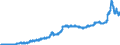 Indicator: Harmonized Index of Consumer Prices:: Electricity, Gas and Other Fuels for Finland