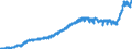 Indicator: Harmonized Index of Consumer Prices:: Furnishings, Household Equipment and Routine Household Maintenance for Finland