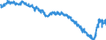 Indicator: Harmonized Index of Consumer Prices:: Major Household Appliances Whether Electric or Not and Small Electric Household Appliances for Finland