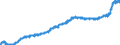 Indicator: Harmonized Index of Consumer Prices:: Glassware, Tableware and Household Utensils for Finland
