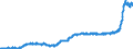 Indicator: Harmonized Index of Consumer Prices:: Non-Durable Household Goods for Finland