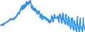 Indicator: Harmonized Index of Consumer Prices:: Medical Products, Appliances and Equipment for Finland