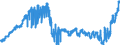 Indicator: Harmonized Index of Consumer Prices:: Other Medical Products, Therapeutic Appliances and Equipment for Finland